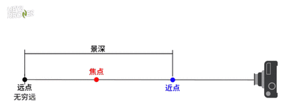 蜜桃AV成人永久免费調焦焦距景深淺析